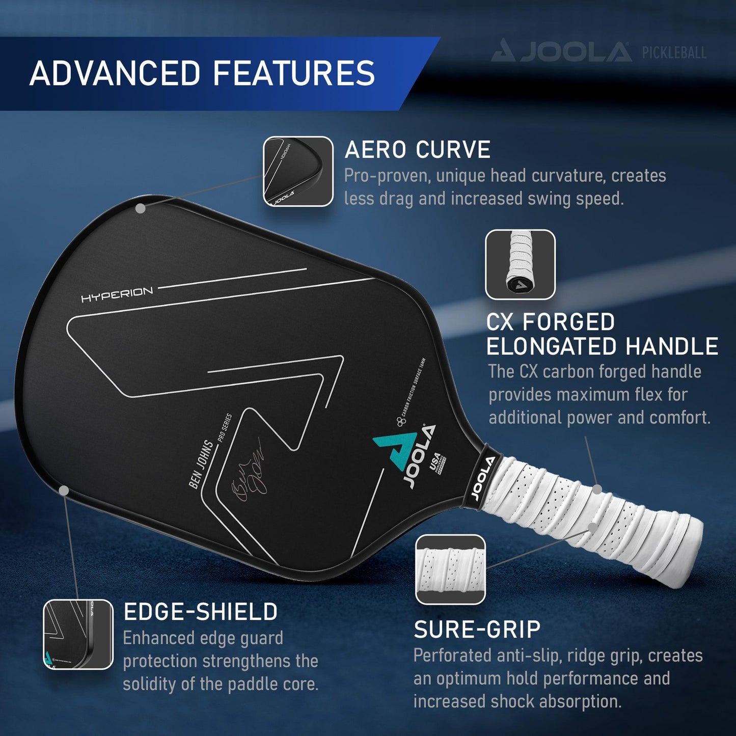 An infographic for the Pickleball Zone JOOLA Ben Johns Hyperion CFS 16 Paddle detailing its advanced features: Aero Curve for reduced drag and increased speed, Carbon Friction Surface for optimal spin, CX Forged Elongated Handle for superior control and comfort, Edge-Shield protection, and Sure-Grip for enhanced hold. Tennis court background.