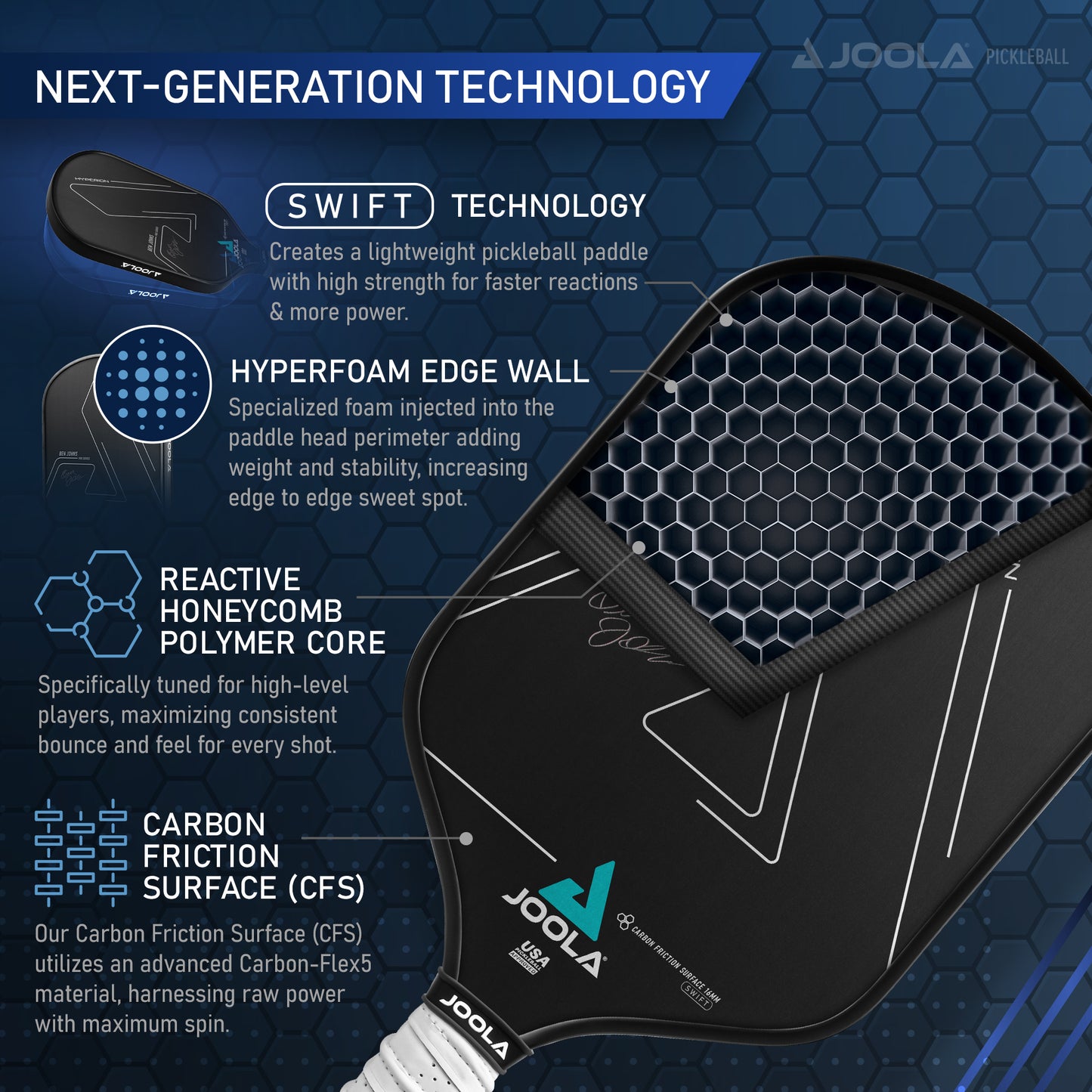 Image of the Pickleball Zone Ben Johns Hyperion CFS 16mm Swift featuring next-generation technology. Highlighting the SWIFT Technology for high velocity, Hyperfoam edge wall for stability, reactive honeycomb polymer core for better feel, and carbon friction surface for spin.