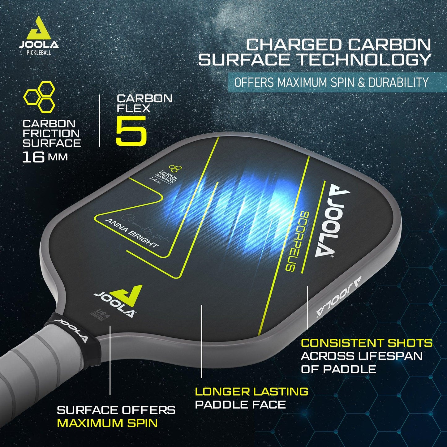 Image of Pickleball Zone's Anna Bright Scorpeus 3 - 14mm pickleball paddle featuring the "Charged Carbon Surface Technology." Key highlights include a carbon flex of 5, a 14mm carbon friction surface, and claims of maximum spin, durability, consistent shots, and a longer-lasting paddle face.