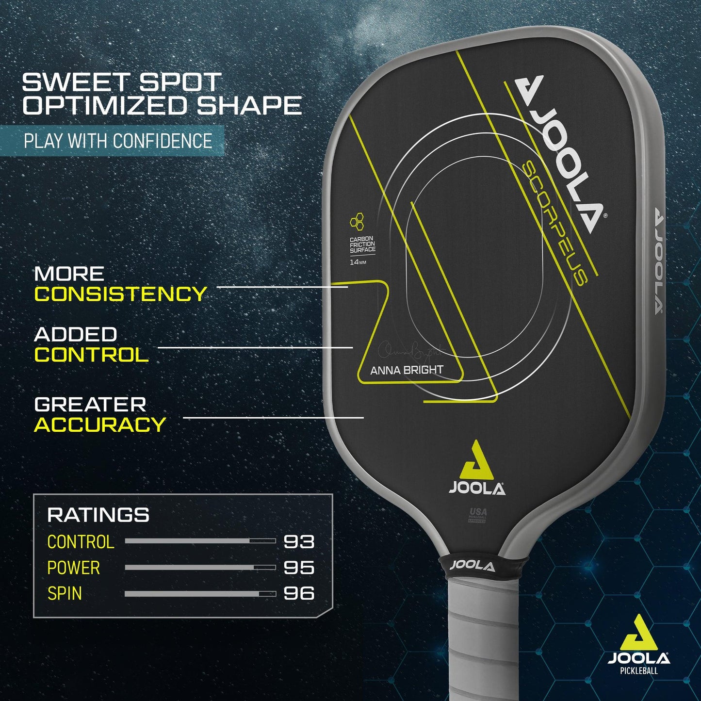 Image displaying a Pickleball Zone Anna Bright Scorpeus 3 - 14mm pickleball paddle. Features include "Sweet Spot Optimized Shape," "More Consistency," "Added Control," and "Greater Accuracy." Ratings listed: Control 93, Power 95, Spin 95. Text also says, "Play with Confidence" and features Anna Bright endorsing this essential piece of pickleball equipment.