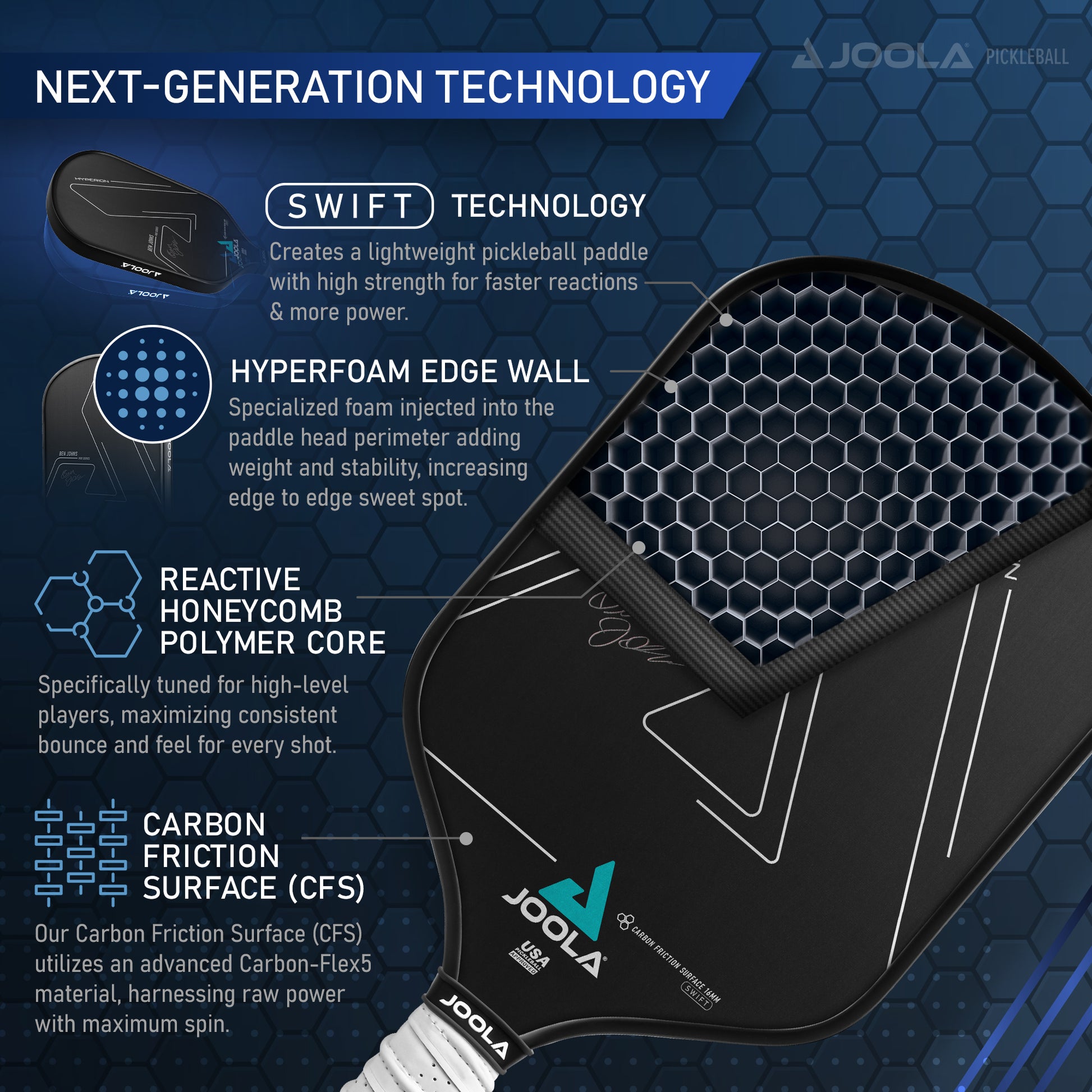 Image of the Pickleball Zone Ben Johns Hyperion CFS 16mm Swift featuring next-generation technology. Highlighting the SWIFT Technology for high velocity, Hyperfoam edge wall for stability, reactive honeycomb polymer core for better feel, and carbon friction surface for spin.